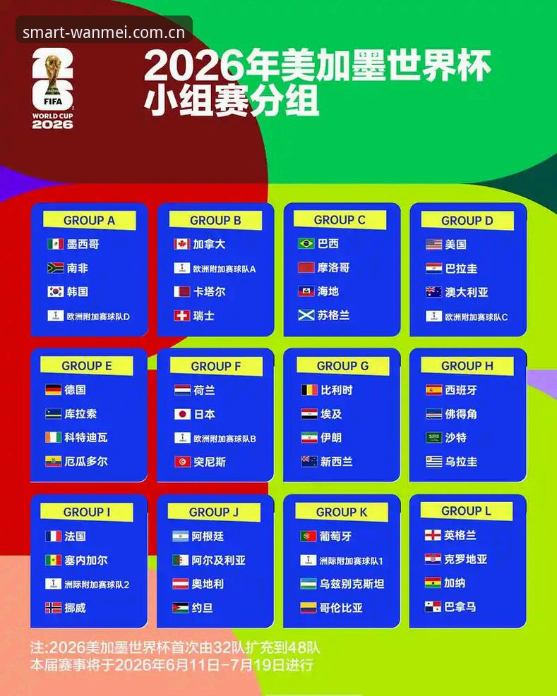 U17世界杯抽签揭晓，3大看点解析中国男女足小组赛前景